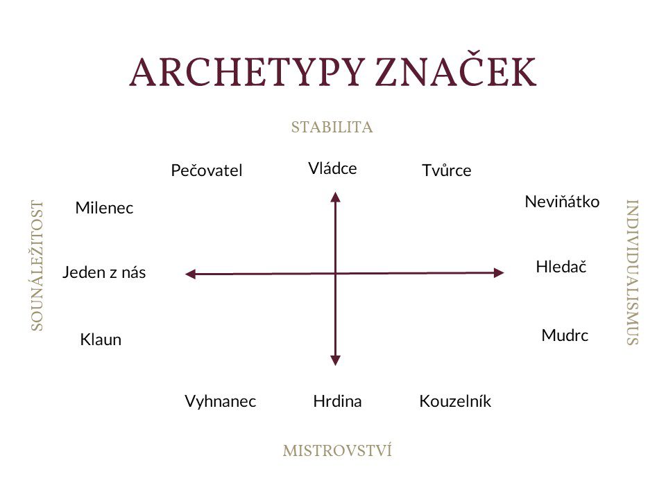 Archetypy značek